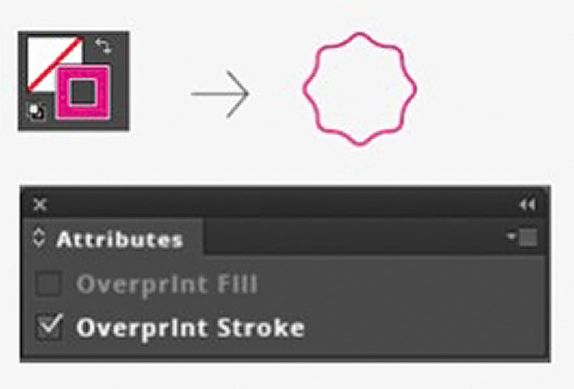 overcut.jpg