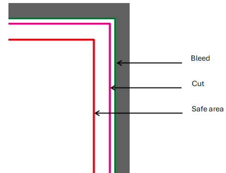 Disposition valide du dépliant à trois volets avec du texte et des images positionnés dans des zones de sécurité, des guides de fond perdu et de pliage visibles, montrant l'alignement correct des panneaux qui correspond au résultat imprimé plié.